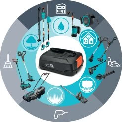 Gardena 18V Grasmaaier HandyMower 22cm Incl. 2,5Ah Accu + Lader -Buitentuin 41 162