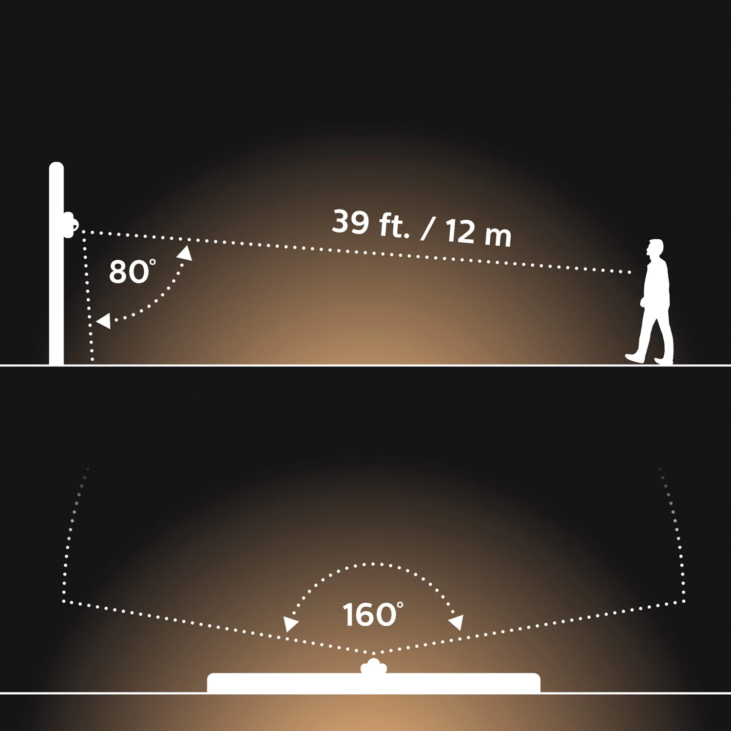 Philips Hue Outdoor Bewegingssensor 6 Philips Hue Outdoor Bewegingssensor - Afbeelding 4